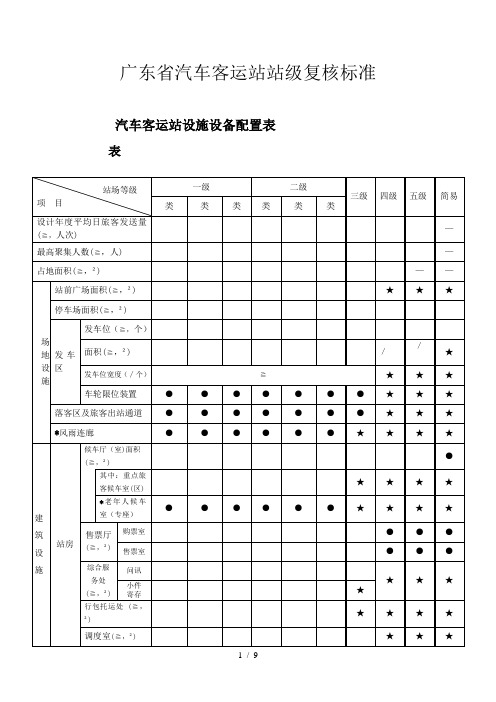 广东省汽车客运站站级复核标准