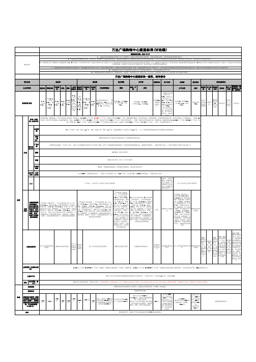 【房地产-万达其他相关市场分析、计划及解说】万达广场购物中心建造标准08版12月