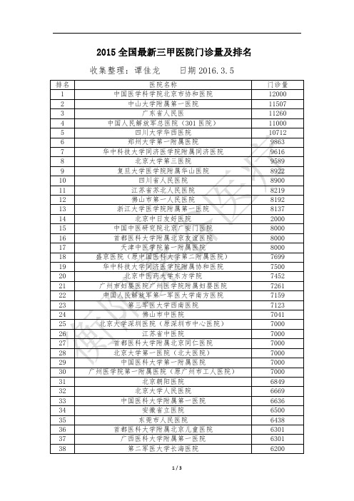 2015全国最新三甲医院门诊量及排名