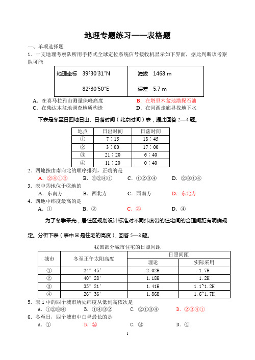 地理专题练习——表格题