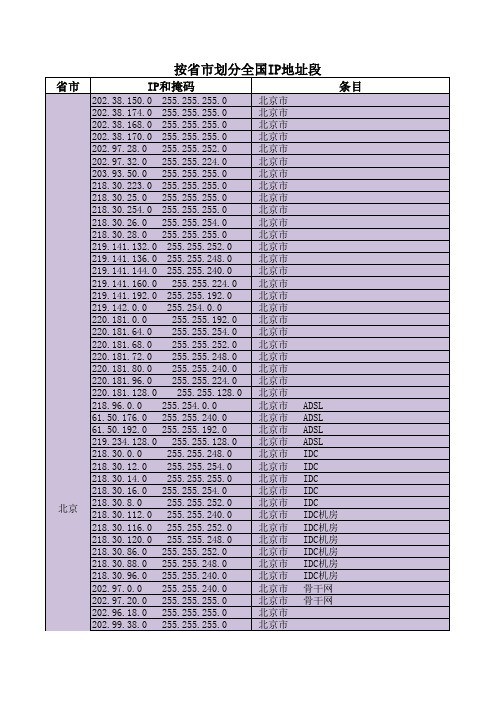 按省市划分全国IP地址段