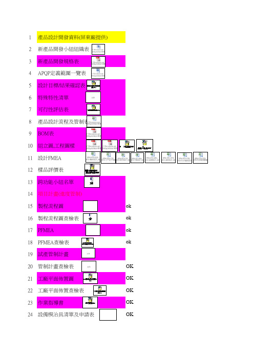 APQP资料清单 (version 1)