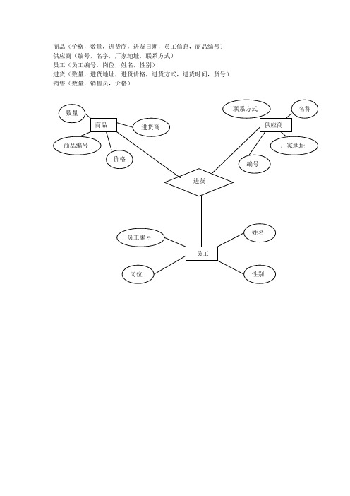 数据库销售表E-R图