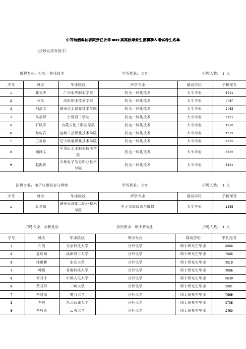 中石油燃料油有限责任公司2019届高校毕业生招聘准入考试考