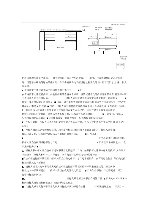 招投标时间节点