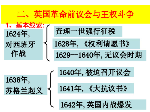 高一历史英国革命前议会与王权斗争