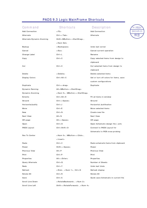 PADS 9.3 Logic 快捷键