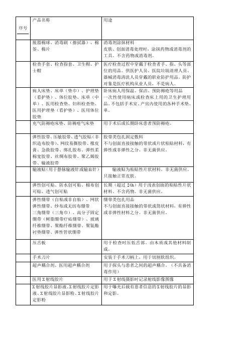 常见一类医疗器械