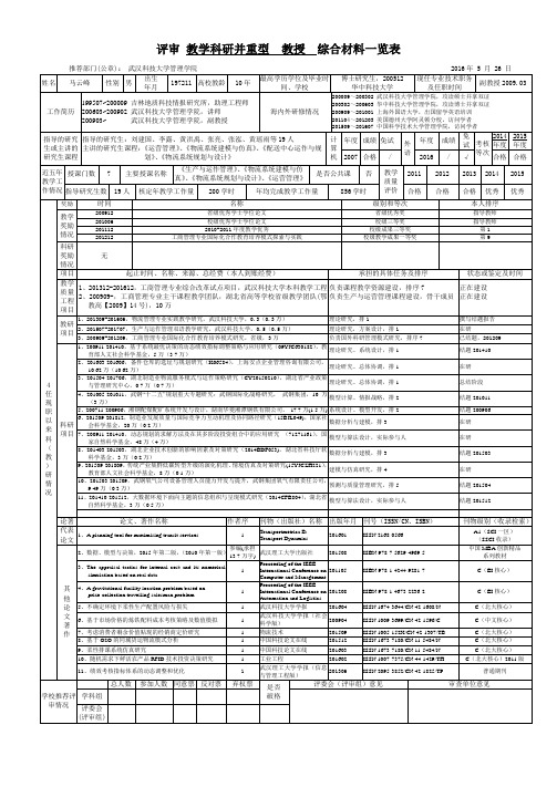 武汉科技大学推荐评审副教授综合材料一览表