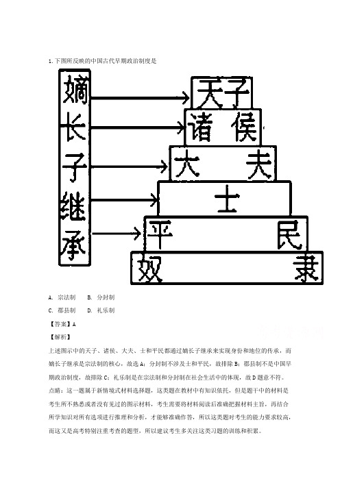 辽宁省葫芦岛市第一高级中学2018-2019学年高一上学期第一次月考文科综合历史试题Word版含解析