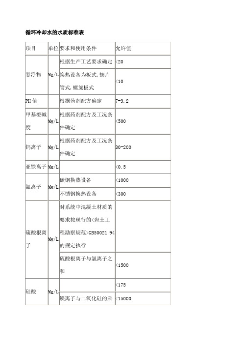 工业循环水水质标准