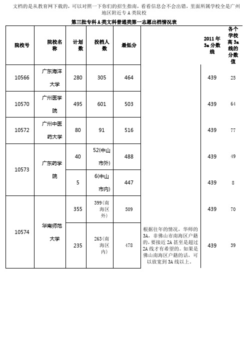 2011第三批3a文科分析表广东附近的学校