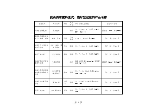 获山西省肥料正式、临时登记证的产品名称