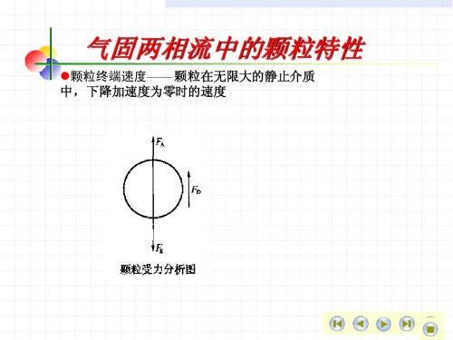 循环流化床课程4