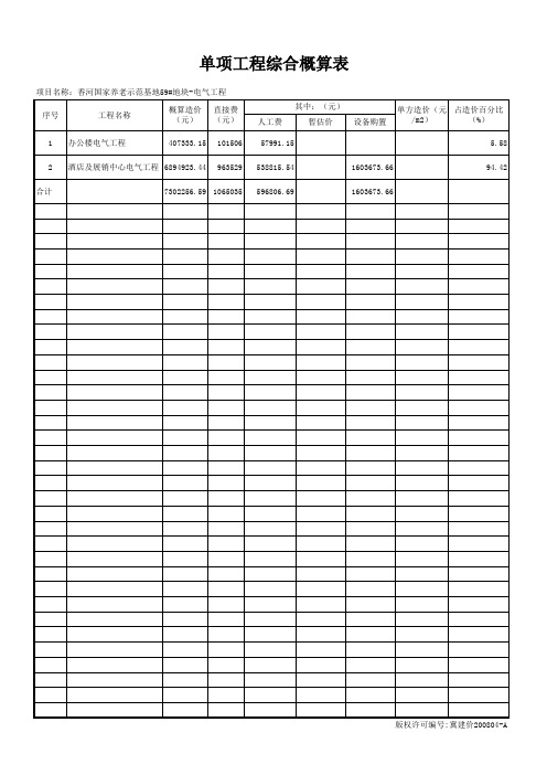 单项工程综合概算表