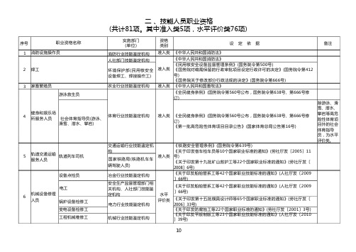 国家职业资格目录-技能人员职业资格-2019