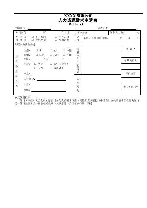 人力资源需求申请表