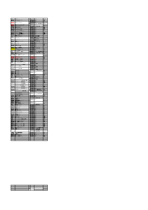 产品用料明细表