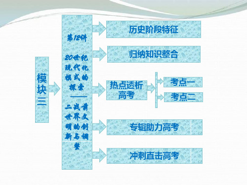 高三历史 模块三 世界文明 第12讲 20世纪现代化模式的探索 二战前世界文明的创新与调整课件