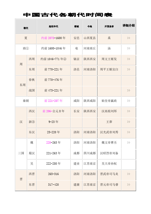 古代各朝代时间表