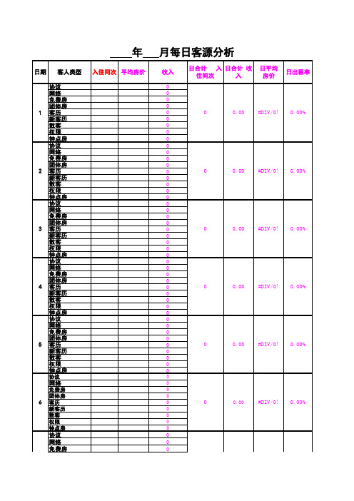 酒店客源分析统计表(可自动计算)
