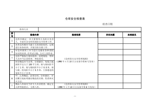 仓库安全检查表