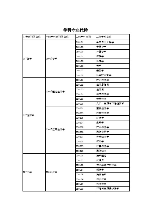 学科专业代码