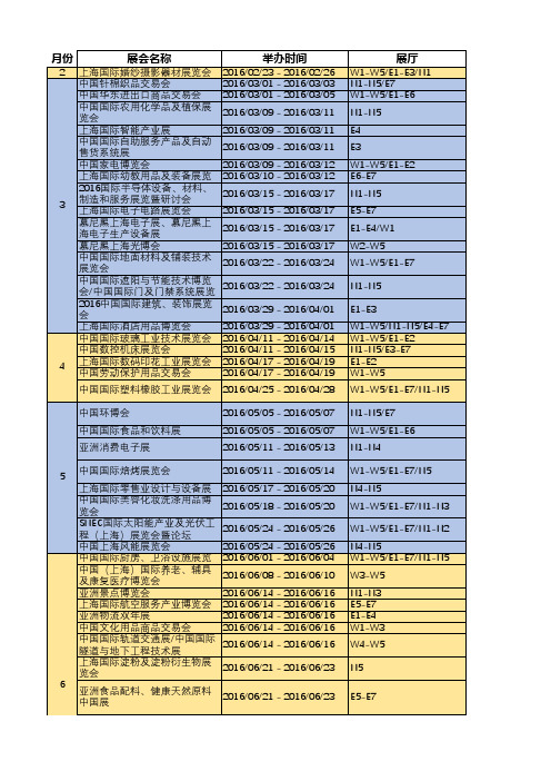 2016上海各大展会不完全统计表