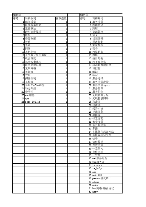 【江苏省自然科学基金】_服务质量_期刊发文热词逐年推荐_20140814