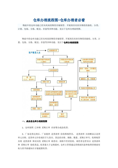 仓库管理流程图