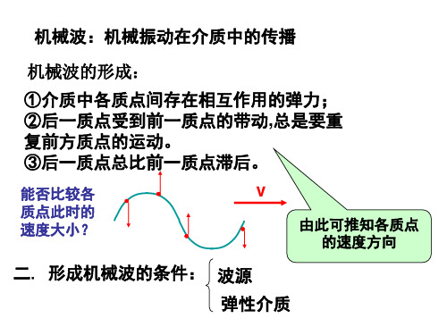 物理机械波ppt课件