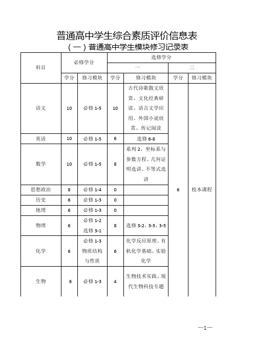 普通高中学生综合素质评价信息表