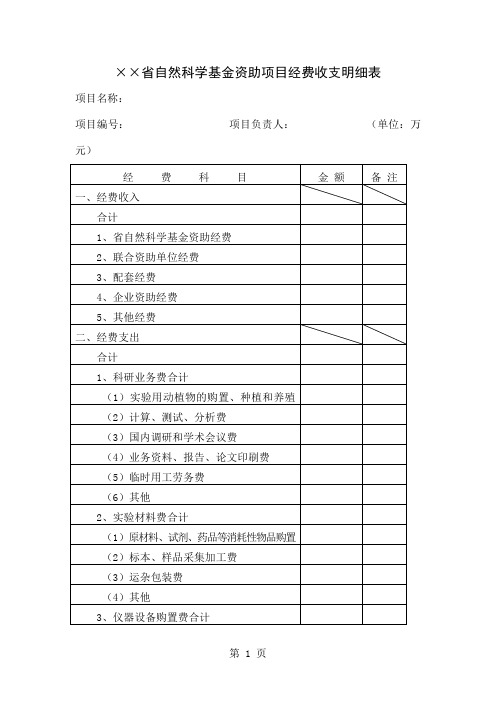 基金资助项目经费收支明细表word模板word精品文档3页