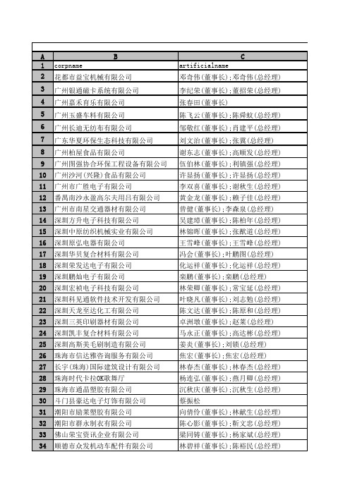 台资企业名单