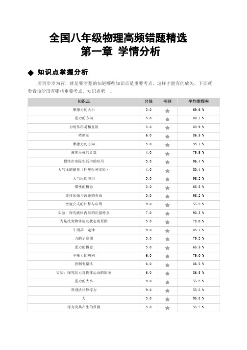 全国八年级物理高频错题精选