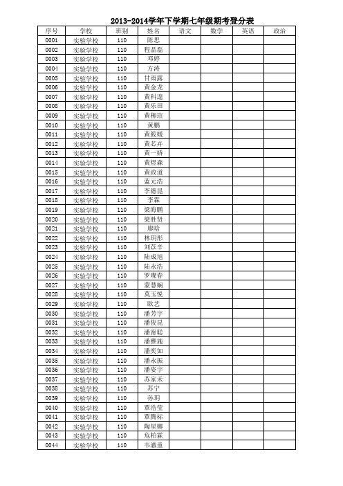 2013-2014学年度下学期七、八年级期考登分表(新)