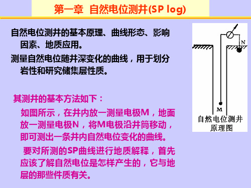 测井教程第3章 自然电位测井