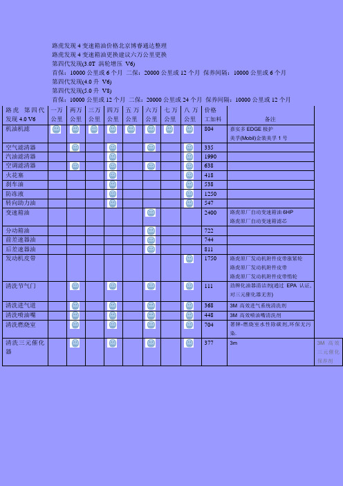 路虎发现4变速箱油