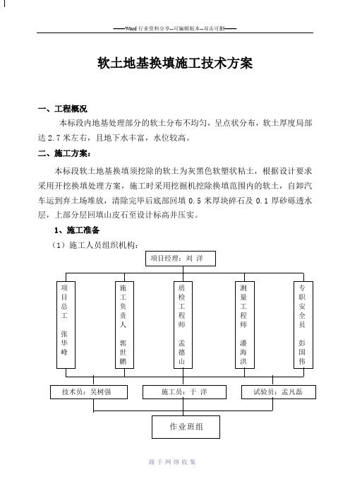 软基处理施工方案