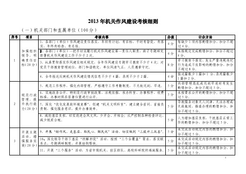 机关作风建设考核细则（2）