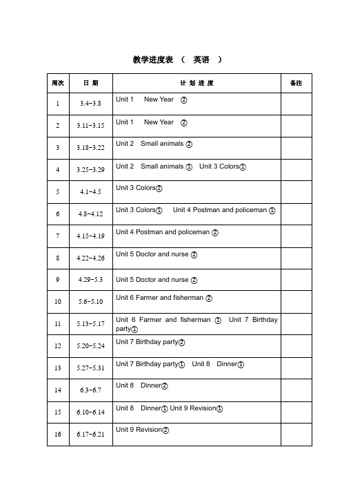 上海版牛津英语1B全册教案(含单元分析)