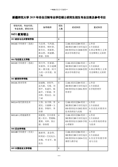 新疆师范大学2019年非全日制专业学位硕士研究生招生专业目...