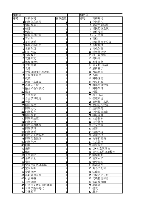 【国家社会科学基金】_网络开发_基金支持热词逐年推荐_【万方软件创新助手】_20140808