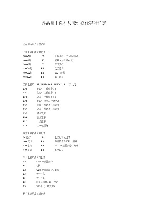 各品牌电磁炉故障维修代码对照表