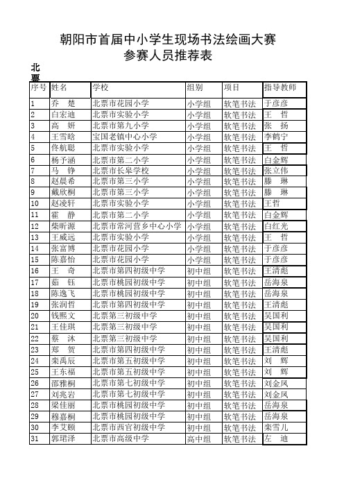 参加朝阳市书画比赛名单