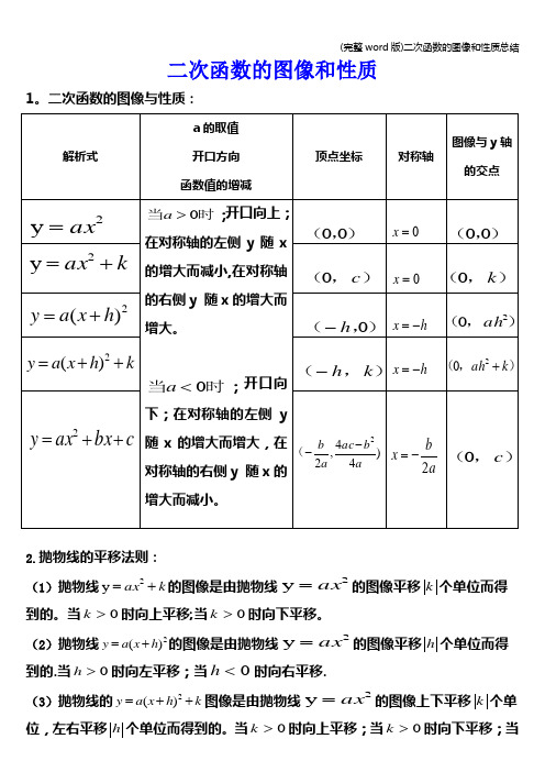 (完整word版)二次函数的图像和性质总结