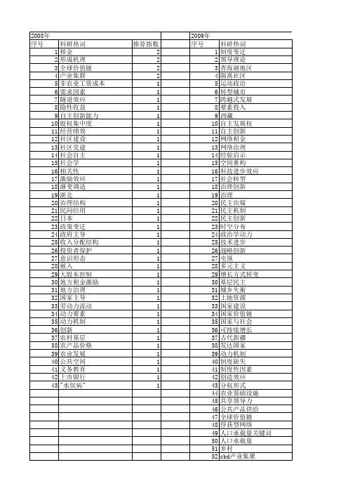 【国家社会科学基金】_治理动力_基金支持热词逐年推荐_【万方软件创新助手】_20140812