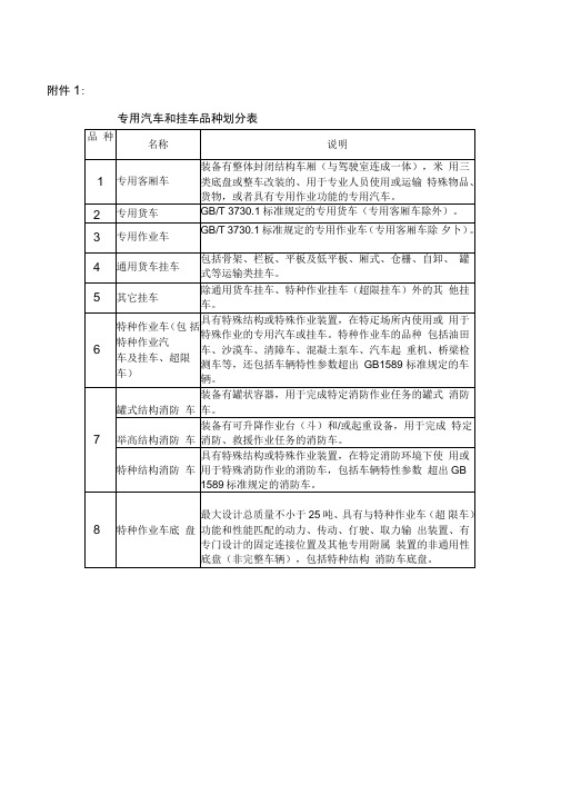 专用汽车和挂车品种划分表