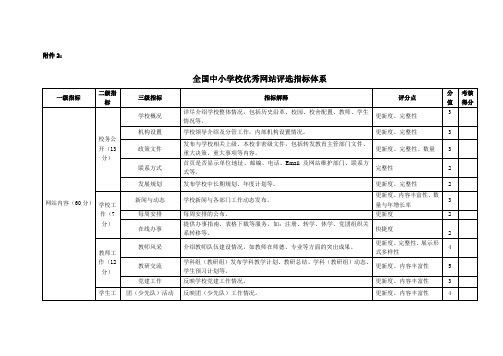 学校优秀网站评选标准