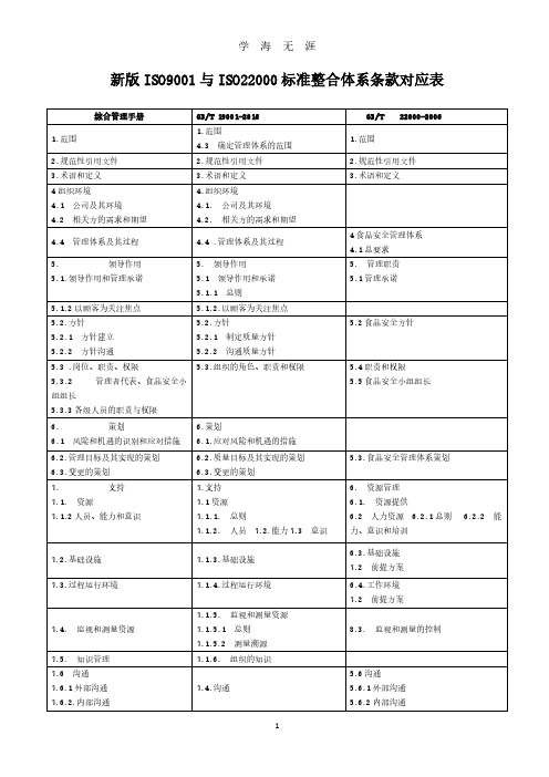 新版ISO9001与ISO22000标准整合体系条款对应表(2020年7月整理).pdf